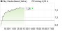 Macquarie belässt Sky Deutschland auf 'Outperform' - Ziel 9 Euro () | aktiencheck.de